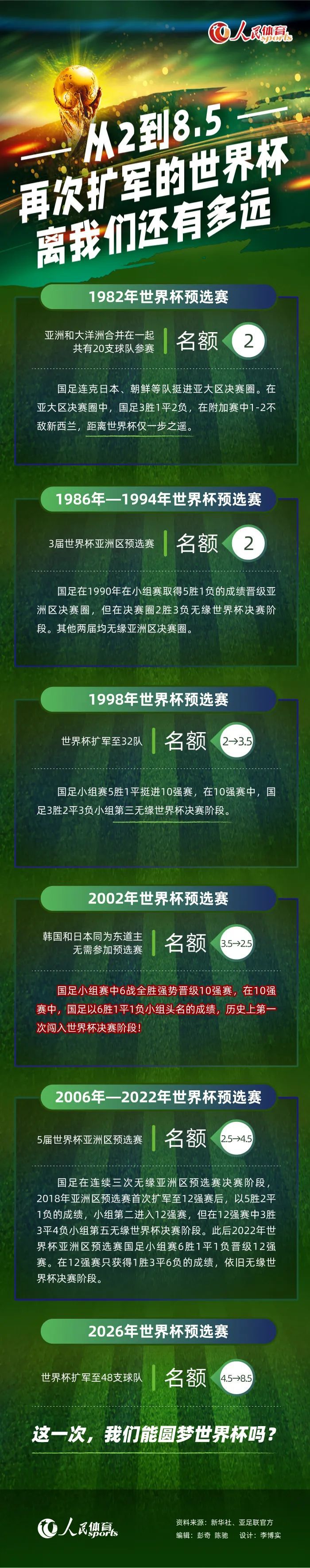 哈弗茨表示：“当你进球并做出贡献时，你总是会信心高涨，对我来说也是一样，我很高兴。